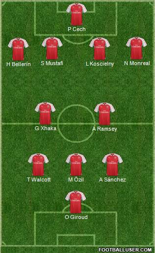 Arsenal Formation 2016
