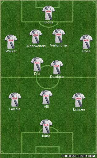 Tottenham Hotspur Formation 2016