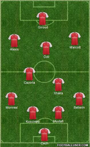 Arsenal Formation 2016
