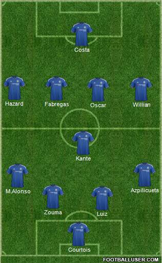 Chelsea Formation 2016