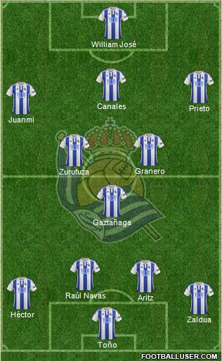 Real Sociedad S.A.D. Formation 2016
