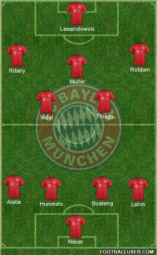 FC Bayern München Formation 2016