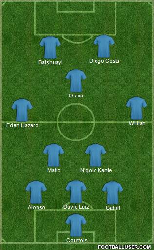 Dream Team Formation 2016