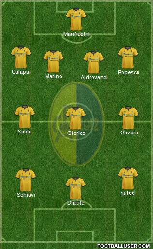 Modena Formation 2016