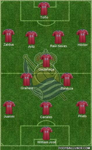 Real Sociedad S.A.D. Formation 2016