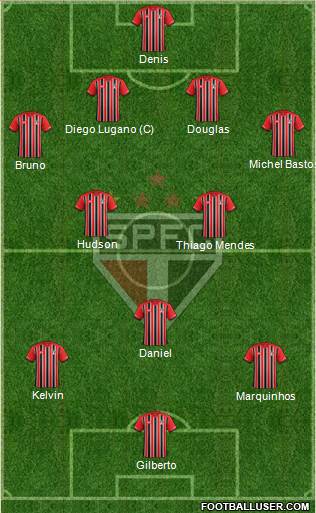 São Paulo FC Formation 2016