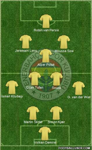 Fenerbahçe SK Formation 2016