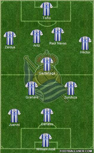 Real Sociedad S.A.D. Formation 2016