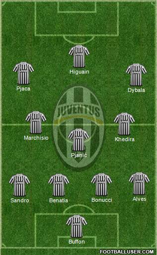 Juventus Formation 2016