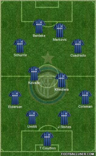 F.C. Internazionale Formation 2016