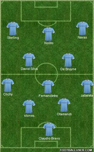 Manchester City Formation 2016