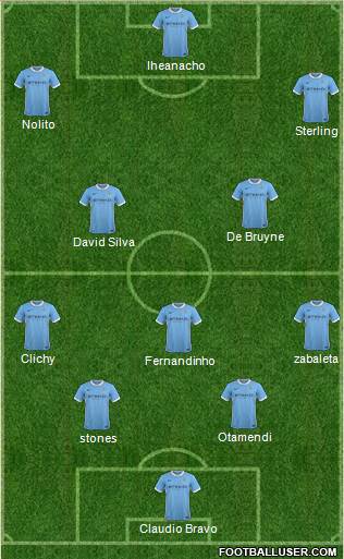 Manchester City Formation 2016