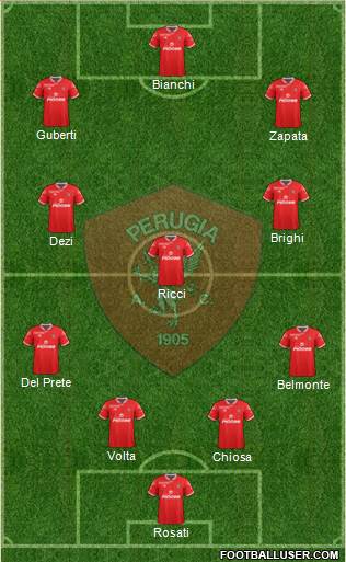 Perugia Formation 2016