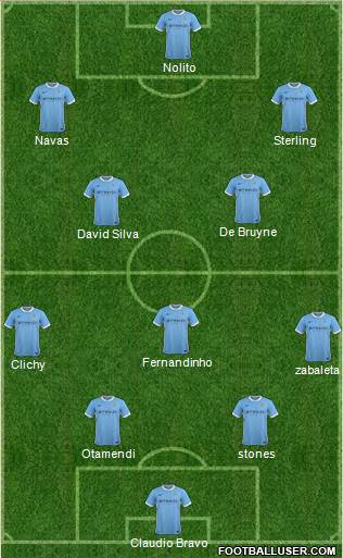 Manchester City Formation 2016