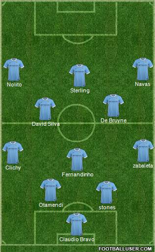 Manchester City Formation 2016