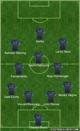 Manchester City Formation 2016
