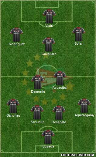 Estudiantes de La Plata Formation 2016