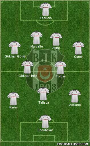 Besiktas JK Formation 2016