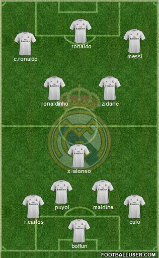 Real Madrid C.F. Formation 2016