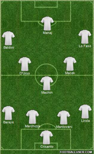 Dream Team Formation 2016