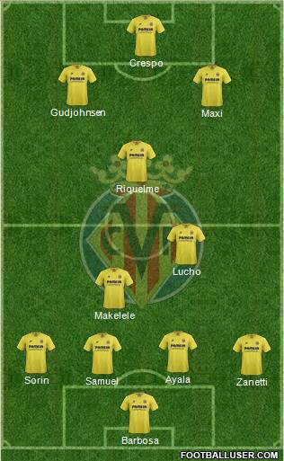 Villarreal C.F., S.A.D. Formation 2016