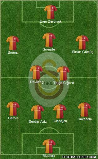 Galatasaray SK Formation 2016