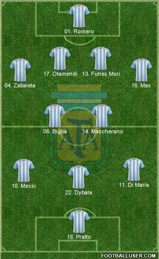 Argentina Formation 2016