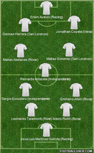 Dream Team Formation 2016