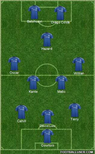 Chelsea Formation 2016
