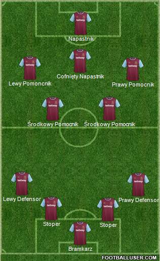 West Ham United Formation 2016