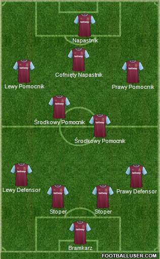 West Ham United Formation 2016