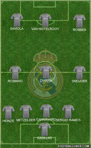 Real Madrid C.F. Formation 2016