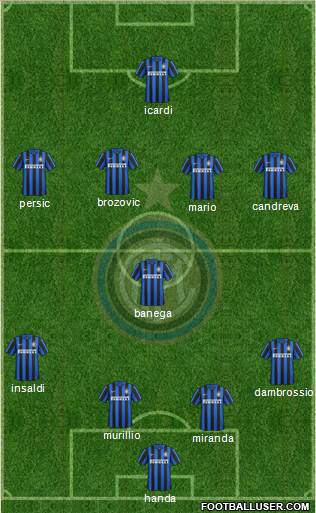 F.C. Internazionale Formation 2016