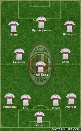 A.C. Milan Formation 2016