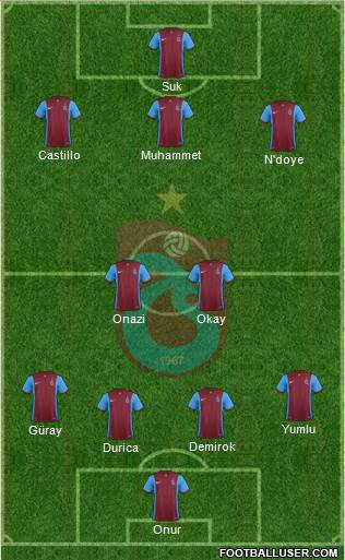 Trabzonspor Formation 2016