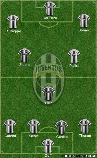 Juventus Formation 2016