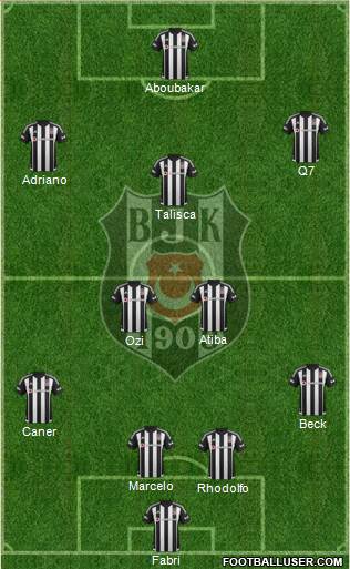 Besiktas JK Formation 2016