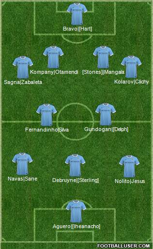 Manchester City Formation 2016