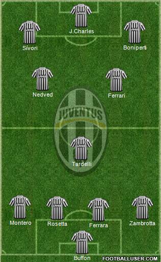 Juventus Formation 2016