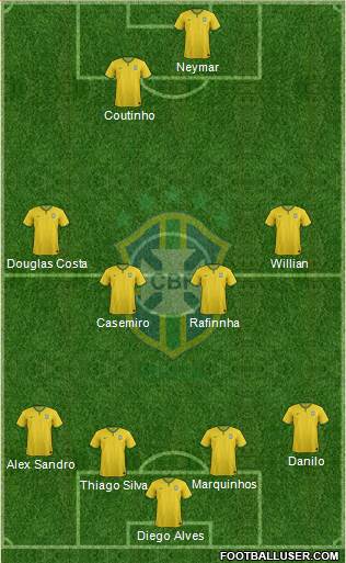 Brazil Formation 2016