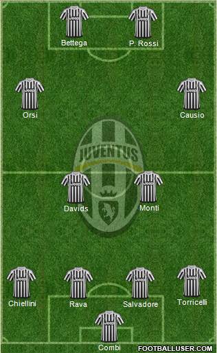 Juventus Formation 2016