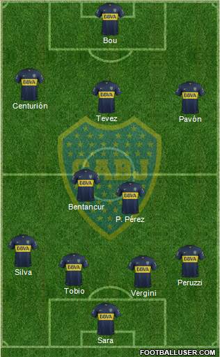 Boca Juniors Formation 2016