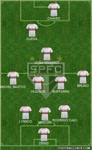 São Paulo FC Formation 2016