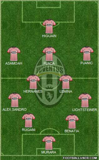 Juventus Formation 2016