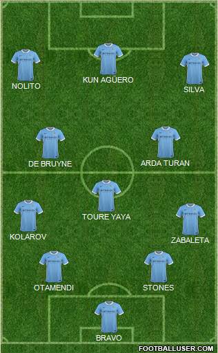 Manchester City Formation 2016