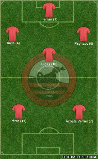 Defensores de Belgrano Formation 2016
