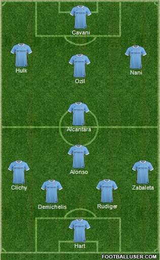 Manchester City Formation 2016