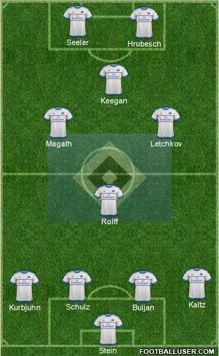 Hamburger SV Formation 2016