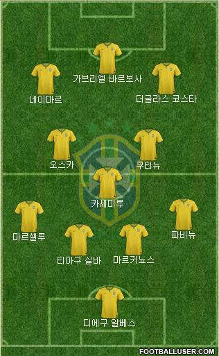 Brazil Formation 2016