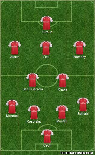 Arsenal Formation 2016
